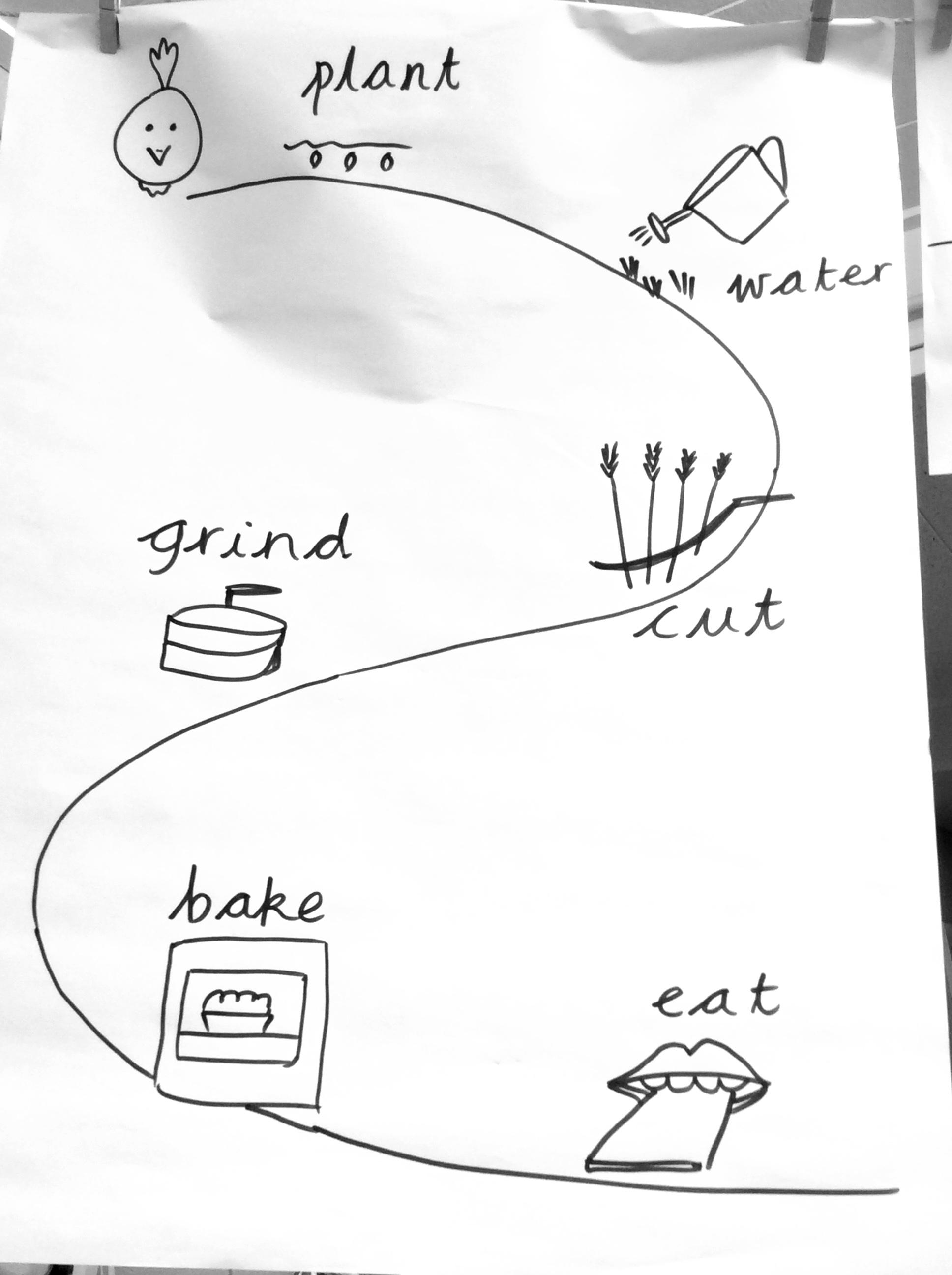 Our Story Map
